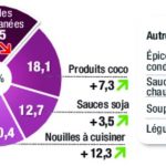 les-marques-de-laits-asiatiques